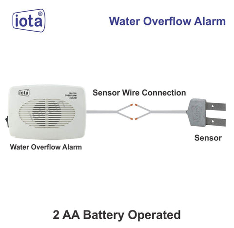 iota h1 Water Overflow Alarm with Human Voice. Made in India